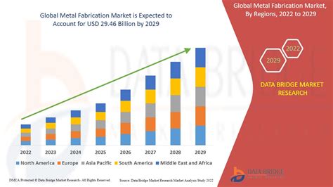 metal fabrication market report|metal fabrication industry.